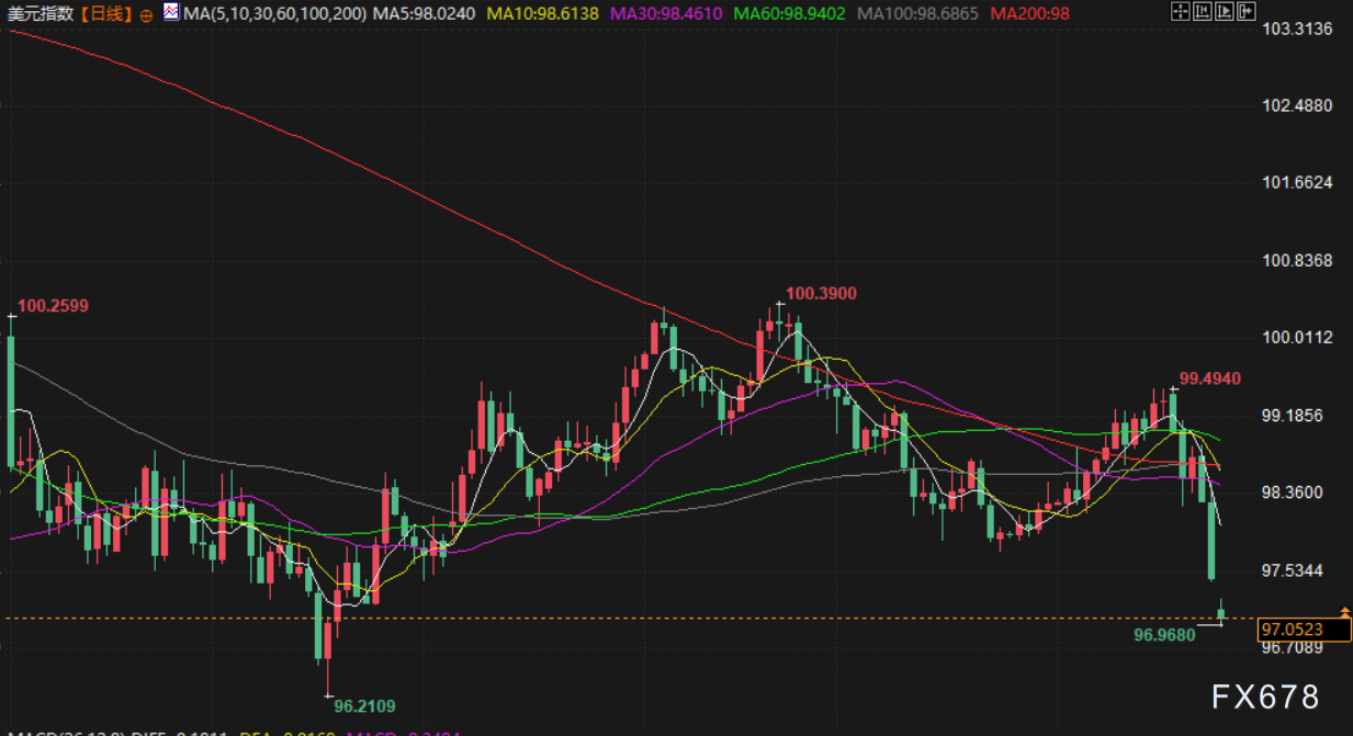1月26日财经早餐：避险情绪高涨，金价剑指5050关口，地缘支撑油价走高