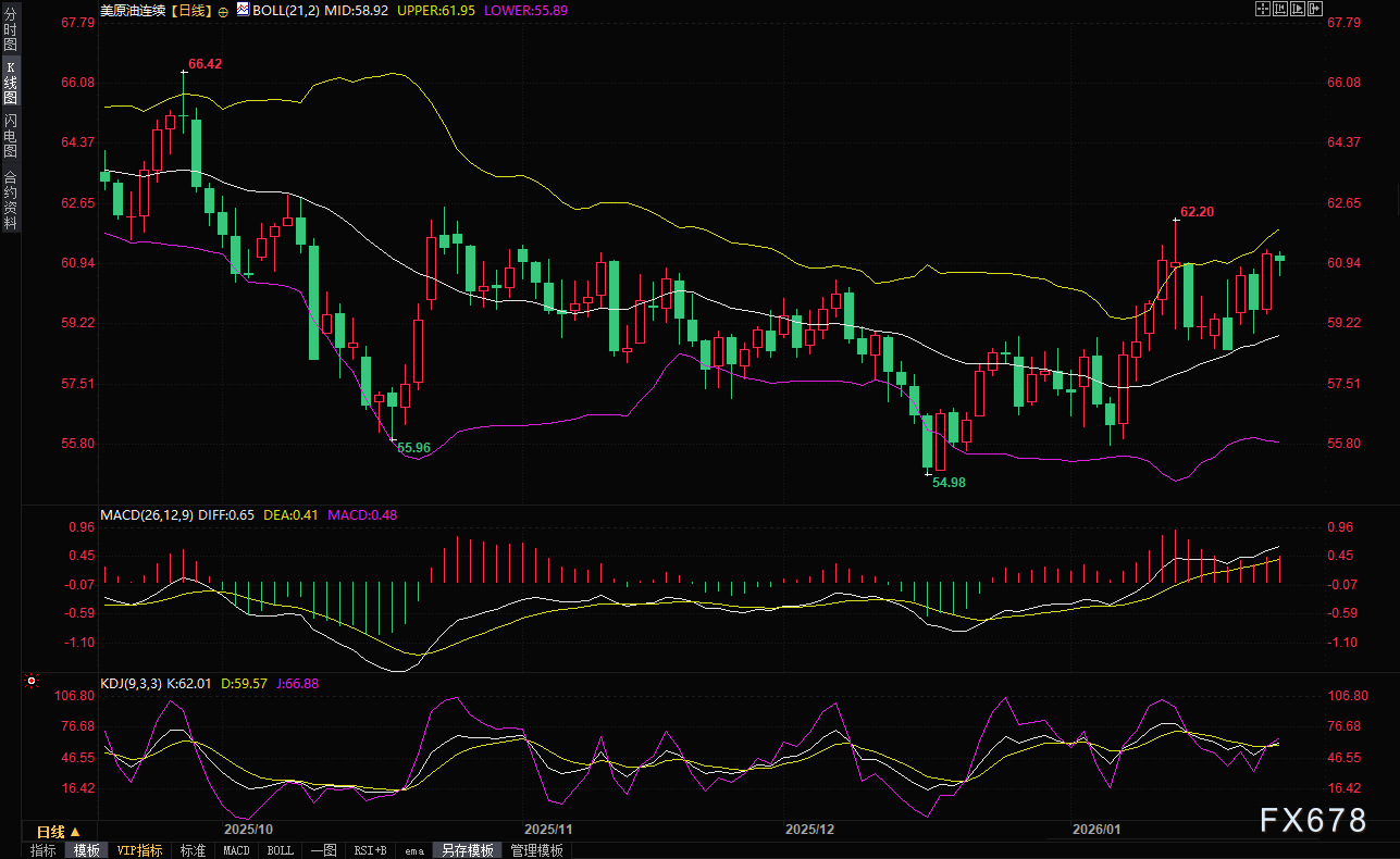 原油交易提醒:美国极端冬季风暴肆虐,百万断电危机与生命威胁并存