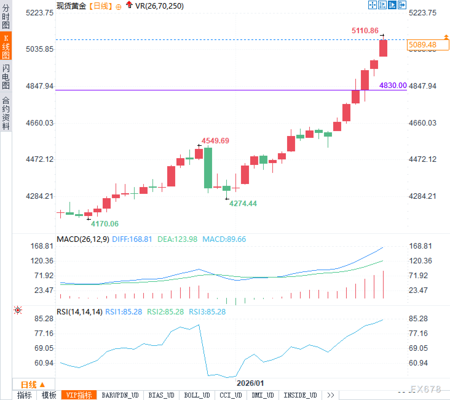 黄金狂飙:经济明明还行,为何全世界都在逃?