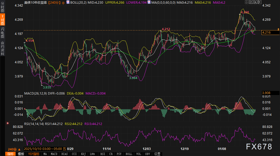 美债“火药桶”点燃，黄金5110高位决战拉响！