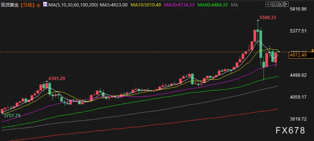 2月9日财经早餐：美伊紧张局势升级，特朗普再挥关税大棒，黄金或开启新一轮避险行情