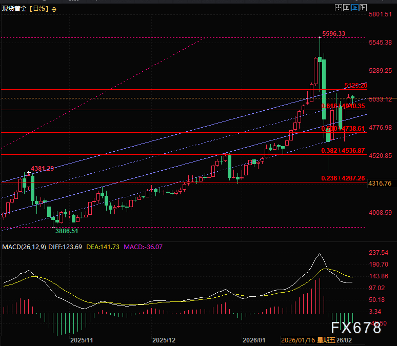 地缘冲突与失业率魔咒，黄金的多空拉锯战