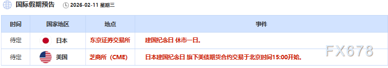 2月11日财经早餐：金价持稳于5000关口，静待非农行情，美伊谈判支撑油价