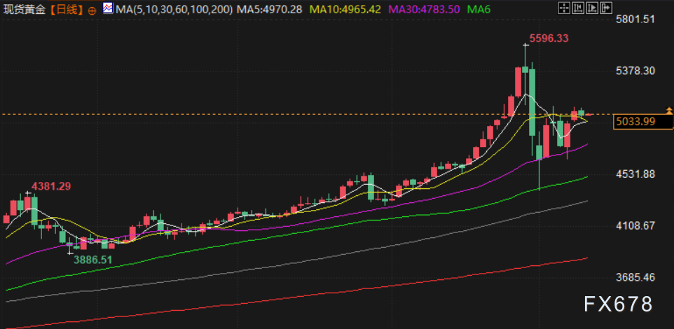 2月11日财经早餐：金价持稳于5000关口，静待非农行情，美伊谈判支撑油价
