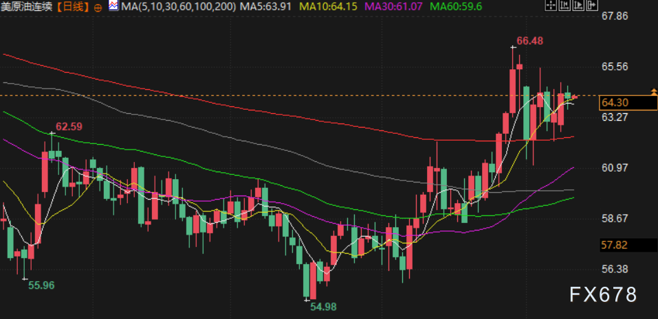 2月11日财经早餐：金价持稳于5000关口，静待非农行情，美伊谈判支撑油价