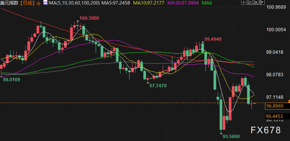 2月11日财经早餐：金价持稳于5000关口，静待非农行情，美伊谈判支撑油价