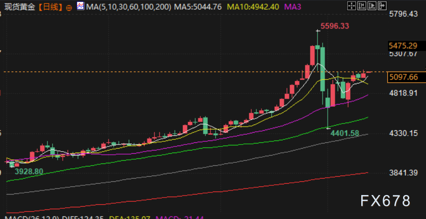 2月12日财经早餐：市场消化美国强劲就业报告，金价逼近5100，美伊紧张支撑油价上涨