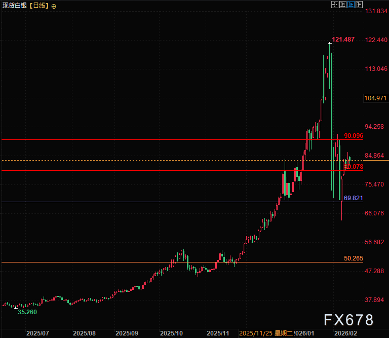 比肩黄金到工业毒药 白银的爱恨情仇