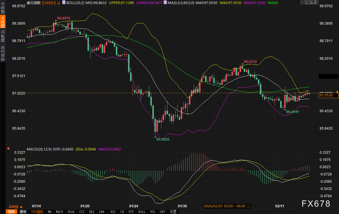 AI风暴中,资金疯狂涌入债市,黄金却被“抛弃”了?