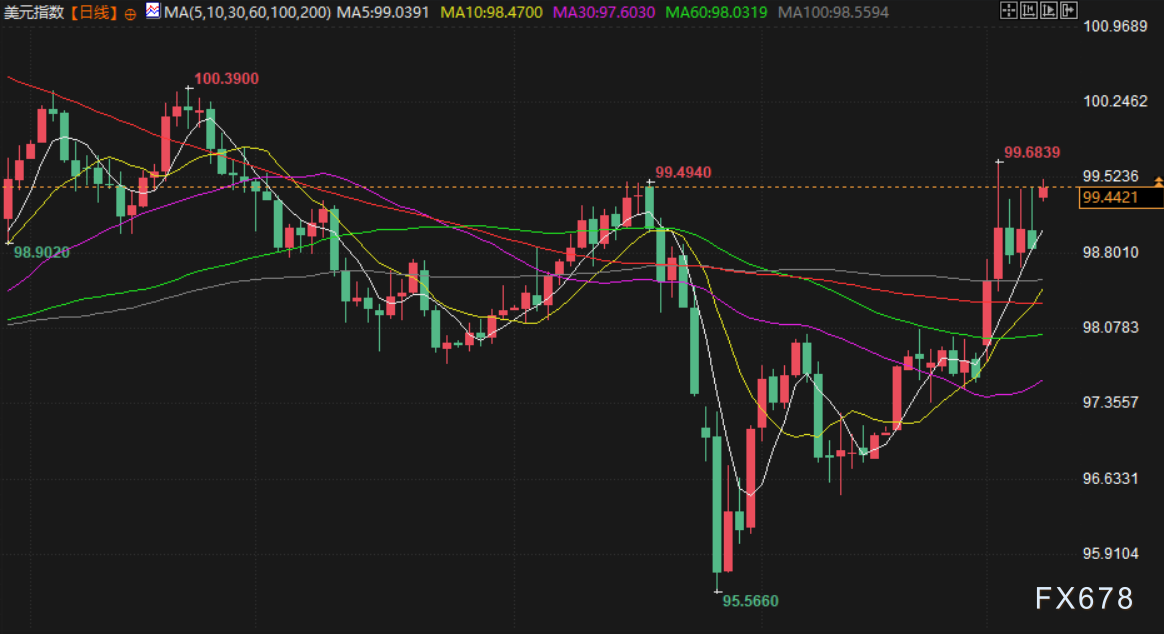 3月9日财经早餐:逊色非农助攻降息预期,金价5100屹立不倒?战争溢价正在失控,油价暴力拉升超20%