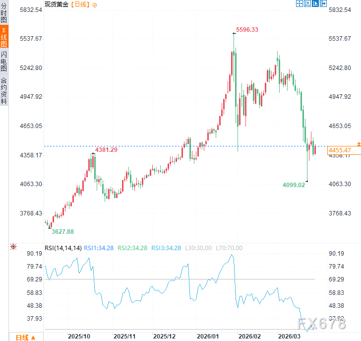 从大买家到大卖家!伊朗战争引爆土耳其“黄金大挪移”?