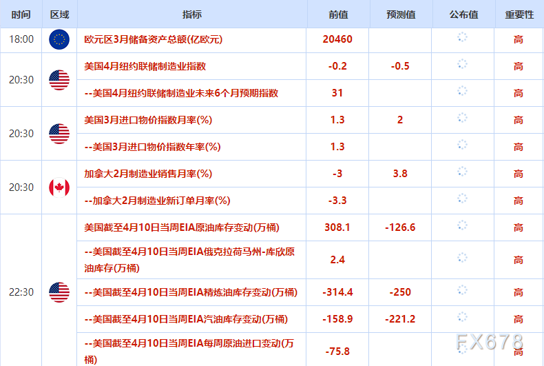4月15日财经早餐：或延长临时停火至45天！美伊重启谈判希望提振，金价触及4850关口，油价重挫超6%