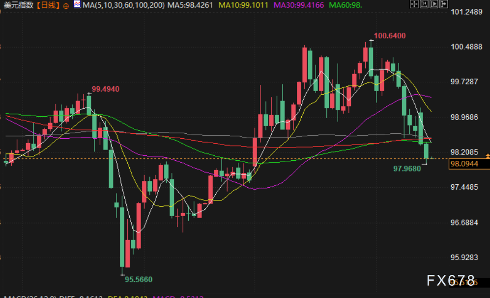 4月15日财经早餐：或延长临时停火至45天！美伊重启谈判希望提振，金价触及4850关口，油价重挫超6%