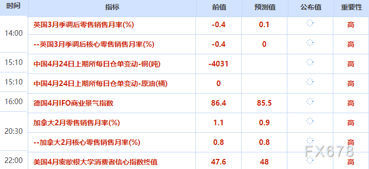 4月24日财经早餐：伊朗谈判代表辞职，特朗普保留对伊军事选项，金价或测试4650关口，油价涨超4%