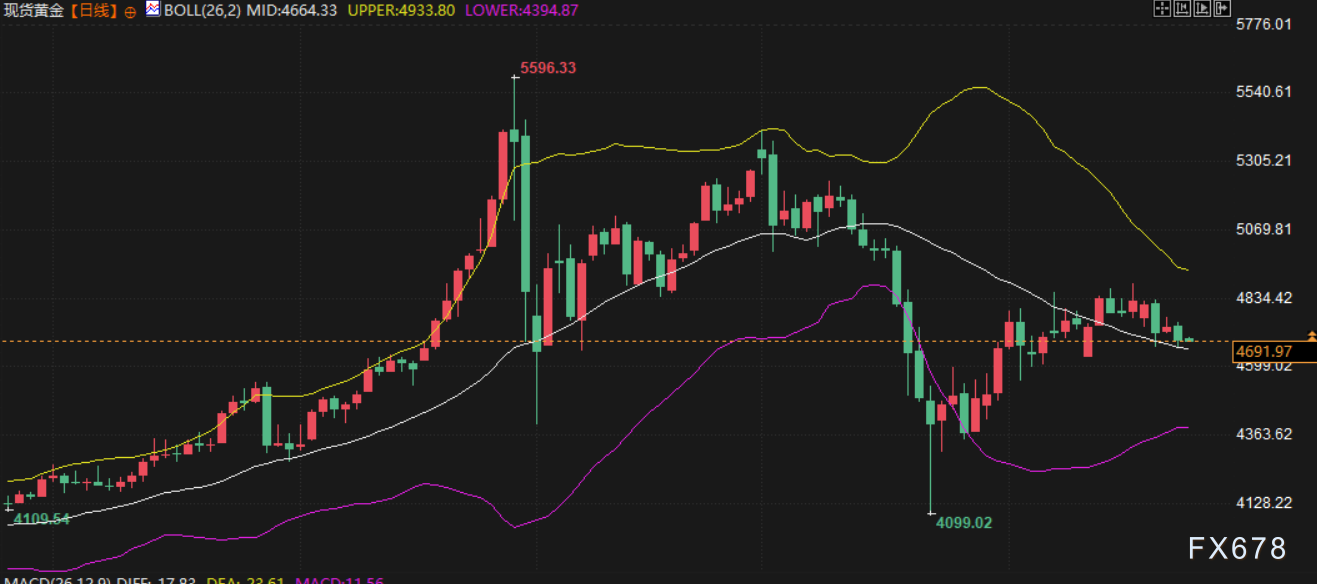 4月24日财经早餐：伊朗谈判代表辞职，特朗普保留对伊军事选项，金价或测试4650关口，油价涨超4%