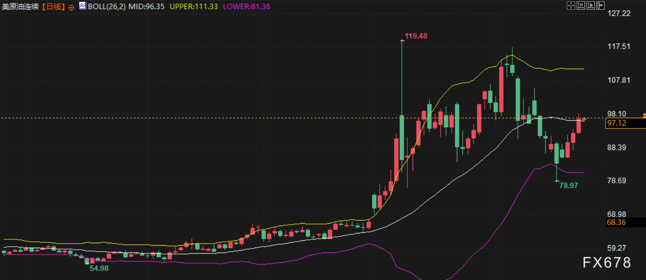 4月24日财经早餐：伊朗谈判代表辞职，特朗普保留对伊军事选项，金价或测试4650关口，油价涨超4%