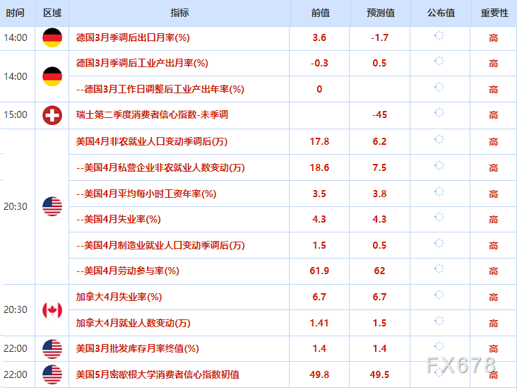 5月8日财经早餐：伊朗指责美违反停火协议，美对伊朗军事设施定点打击，金价4700关口遇阻，油价涨超2%