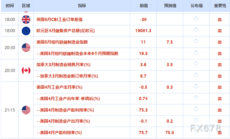 5月15日财经早餐:中美会晤释放积极信号,金价承压或测试4600关口,OPEC+增产未见行动支撑油价
