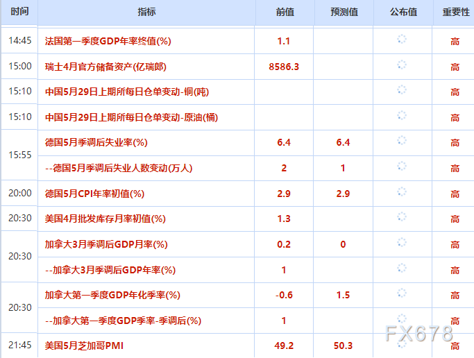 5月29日财经早餐：美伊或达成谅解备忘录待特朗普批准，金价自两个月最低反弹，美油或测试85美元关口
