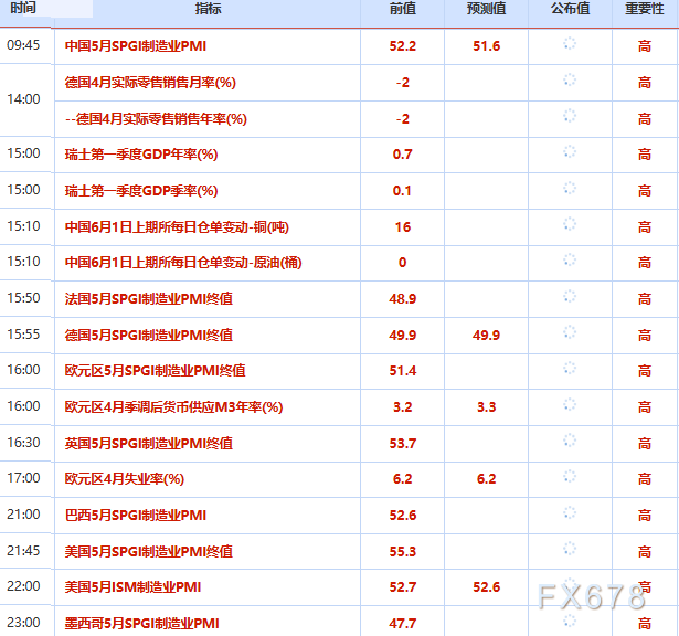 6月1日财经早餐:特朗普收紧伊核意向协议条款,伊朗强硬“不会批准任何协议”,金价坚守4540上方,美油触及90关口