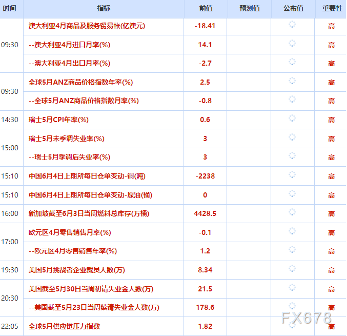 6月4日财经早餐：对伊朗海上封锁或持续至9月，金价承压于4500下方，黎以同意实施停火，美油再战95水平