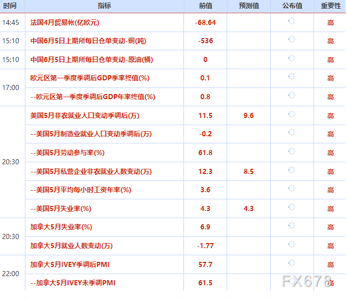 6月5日财经早餐：黎以停火协议再生变数，金价4470附近静待非农，油价回落超3%