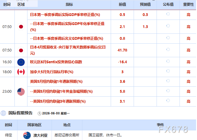 6月8日财经早餐：强劲非农“吓坏”黄金，金价测试4300关口，特朗普威胁对伊突袭行动，油价回升超2%