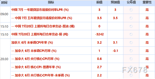 7月20日财经早餐:以色列随时备战伊朗,美国务院发布全球安全提醒,金价下探4000关口,油价飙升近3%