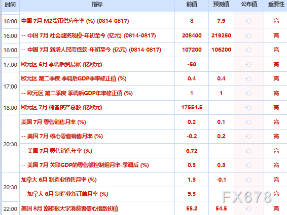 8月14日财经早餐:投资者获利了结,金价再度折戟4450关口,需求疲软叠加库存创纪录激增,油价承压