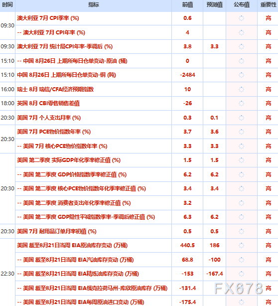 8月26日财经早餐:金价逼近4700关口遇强阻回落,美伊再传“将达成停火”,油价重挫5%