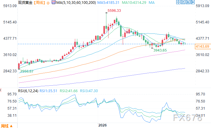 机构：明年黄金剑指6000美元，白银或上破90美元